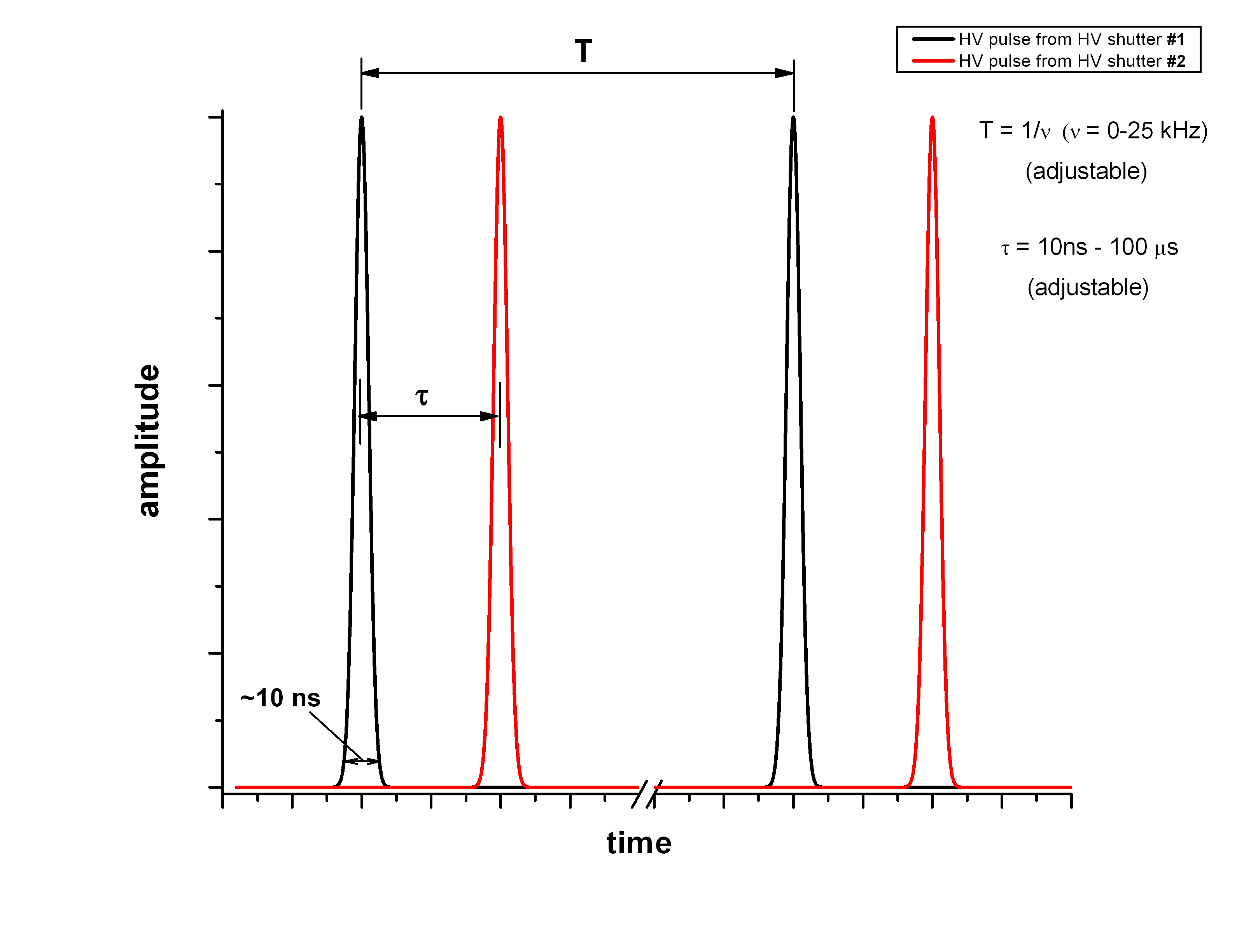 Variable Duty Cycle Femtosecond Pulse Picker Pismo OG8/252